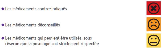 Déficit En G6pd Liste Des Médicaments Interdits